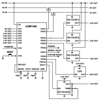 基于<b class='flag-5'>ADM1066</b>_Typical ApplicationMicroprocessor Power Supervisory的参考设计