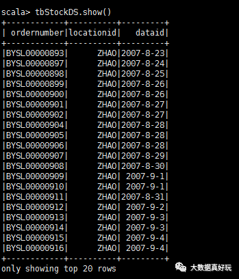 SQL