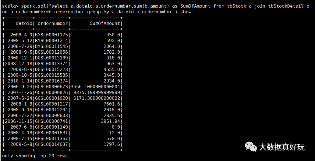 SQL