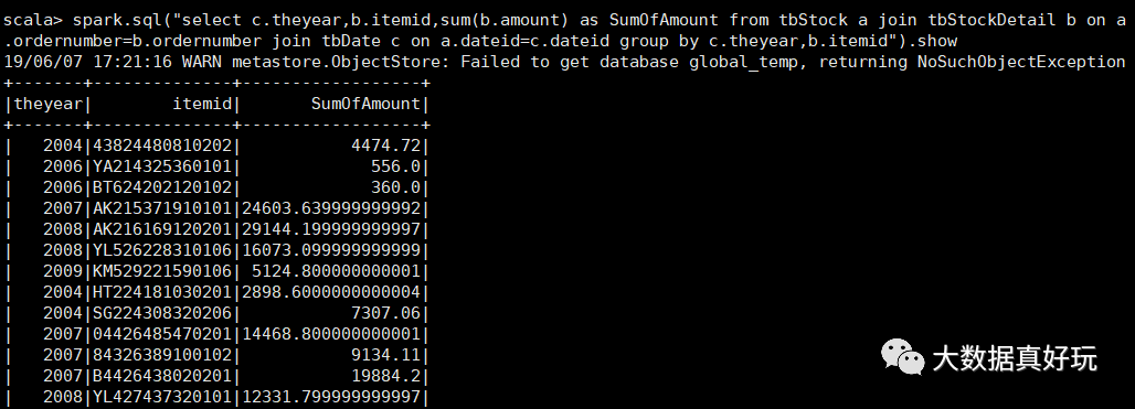 SQL