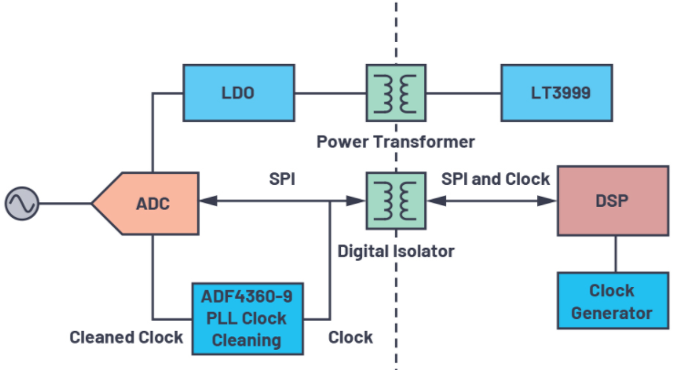 pcb