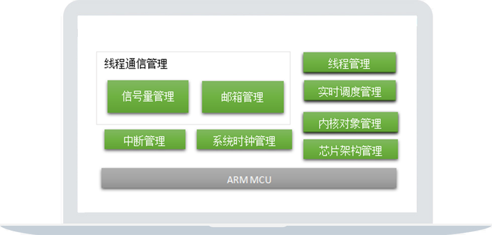 嵌入式軟件開發(fā)怎么編程