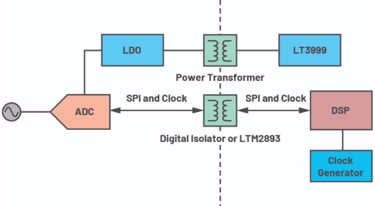 pcb