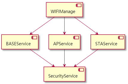 WLAN