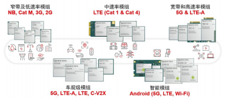 5G