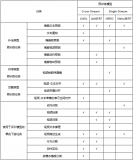 多模態(tài)圖像-文本預(yù)訓(xùn)練模型