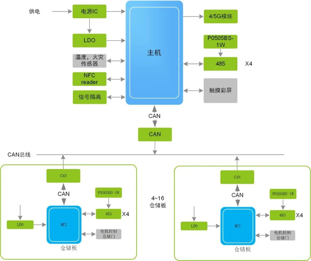 电动车智能换电柜迎来发展新局面