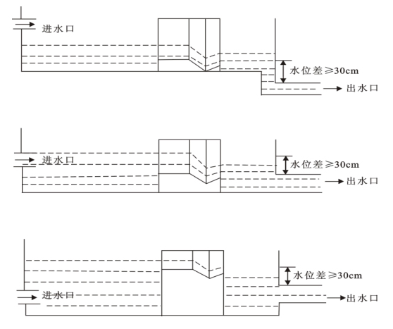 巴歇尔槽安装步骤及注意事项