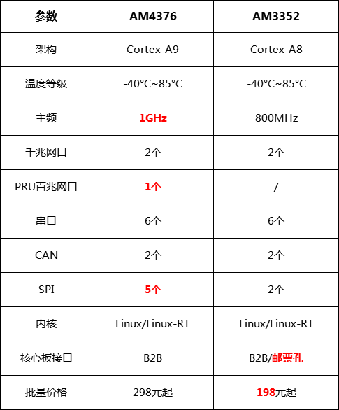 嵌入式