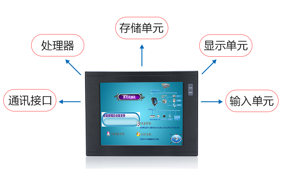 嵌入式