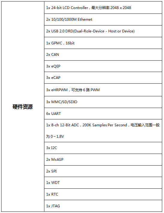 嵌入式