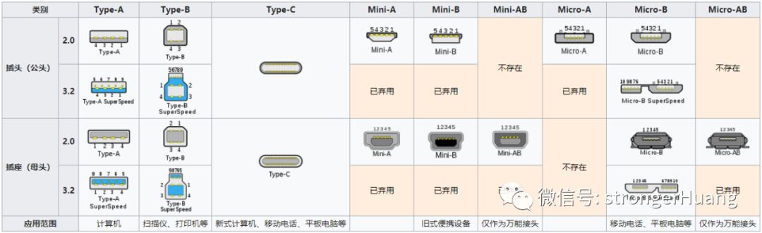 差分信号