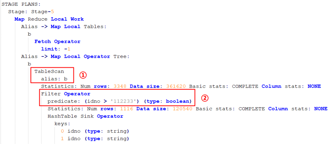 SQL