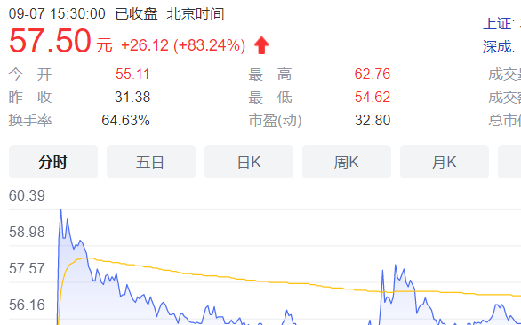 株洲中⻋时代电⽓正式登录科创板,强化轨交和新产业...