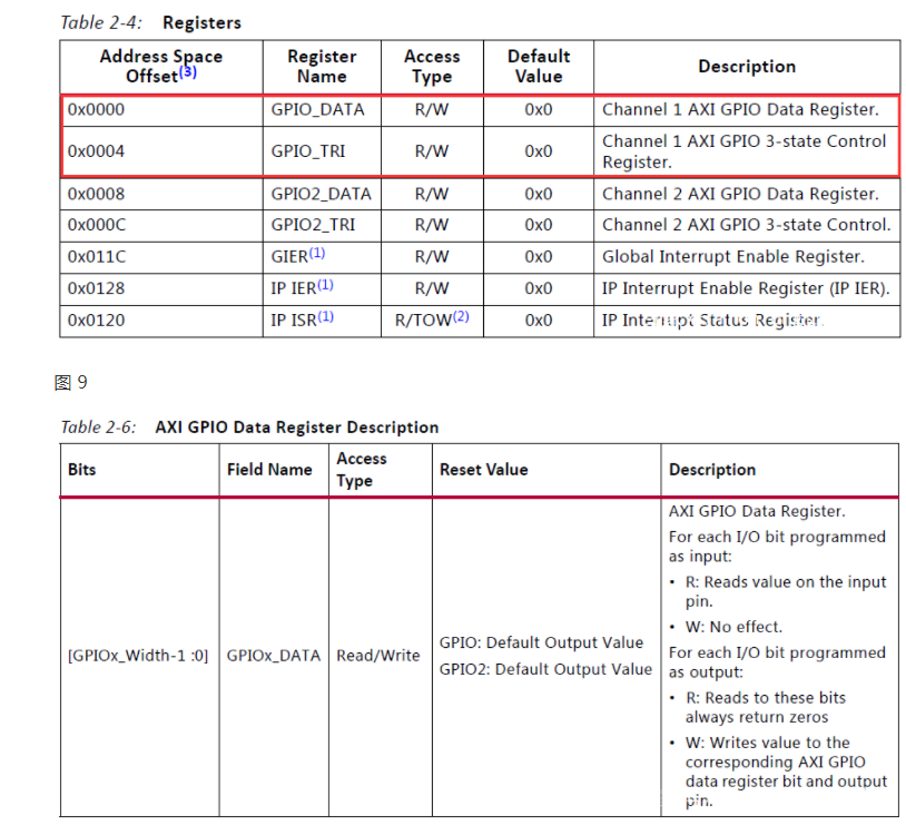 ZYNQ PS + PL异构多核案例开发手册之1axi_gpio_led_demo案例