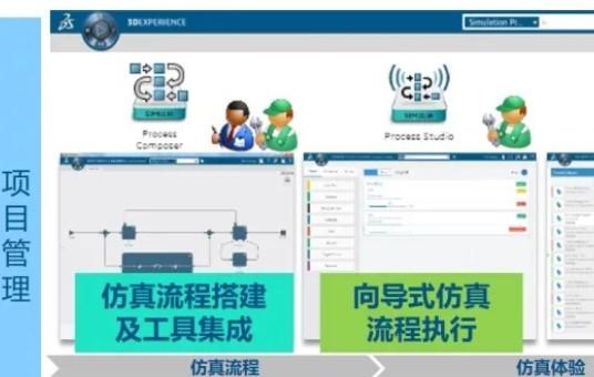 SLM—仿真過程與數(shù)據(jù)管理平臺