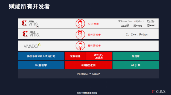 kb体育全新百亿美元市场即将到来这有一个快速切入的方法(图2)