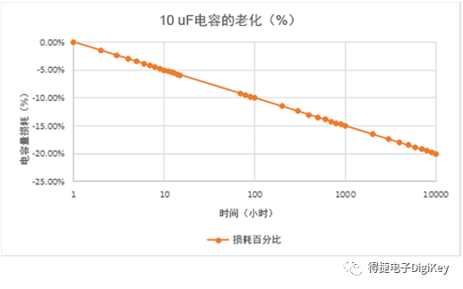 电容