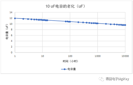 电容