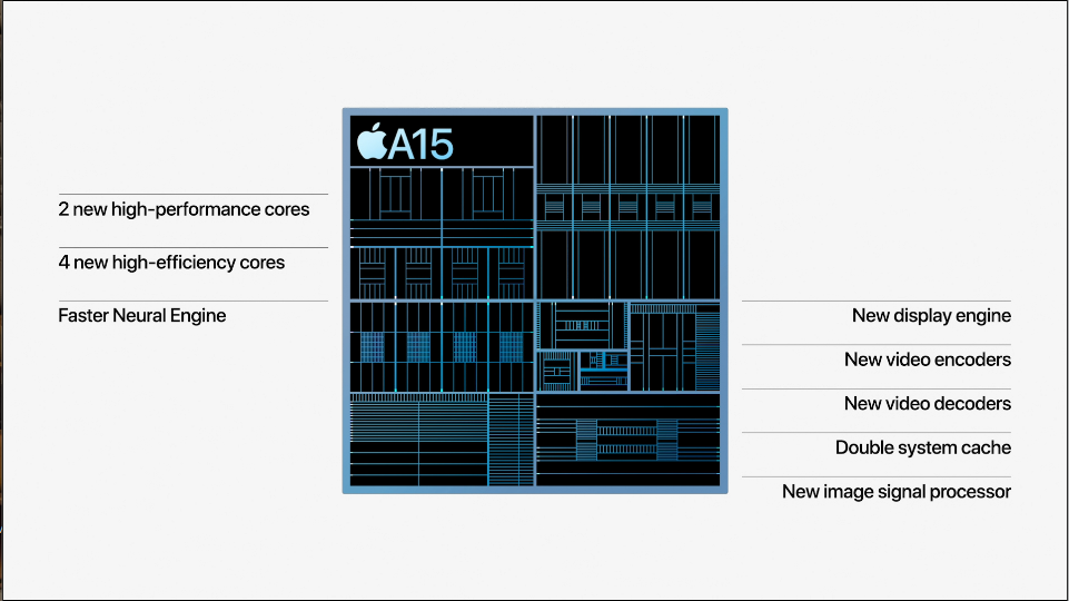 iphone13