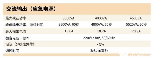 太阳能光伏