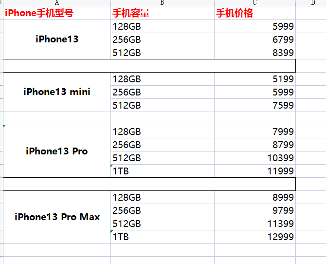 <b>iphone13</b>以旧换新<b>价格表</b>