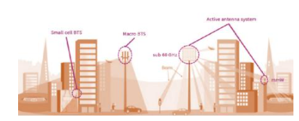 氮化镓如何使更轻小的5G解决方案成为可能