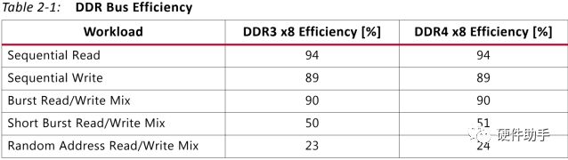 DDR