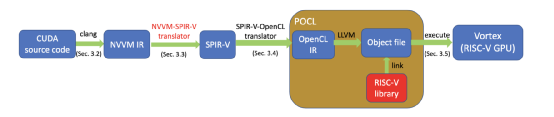 RISC-V