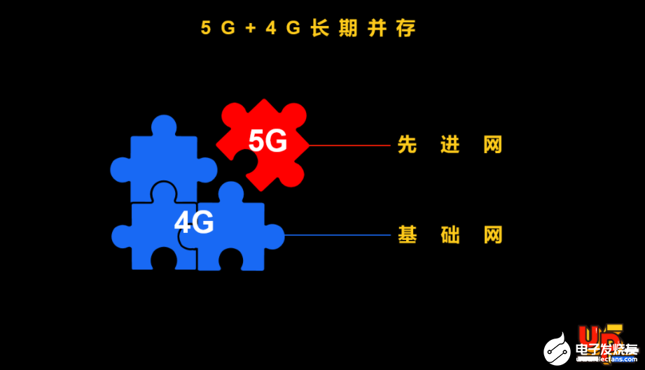 5G芯片