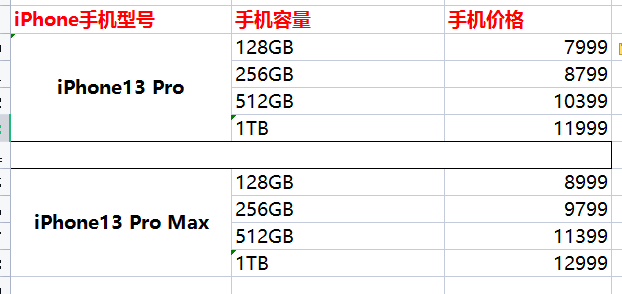 苹果13pro款式颜色价格