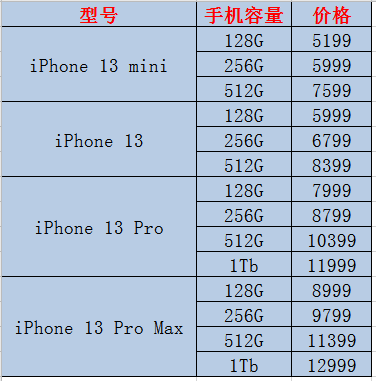 iphone13