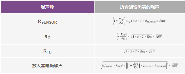 模拟