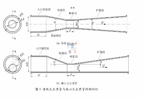 偏心文丘里管的结构与测流原理