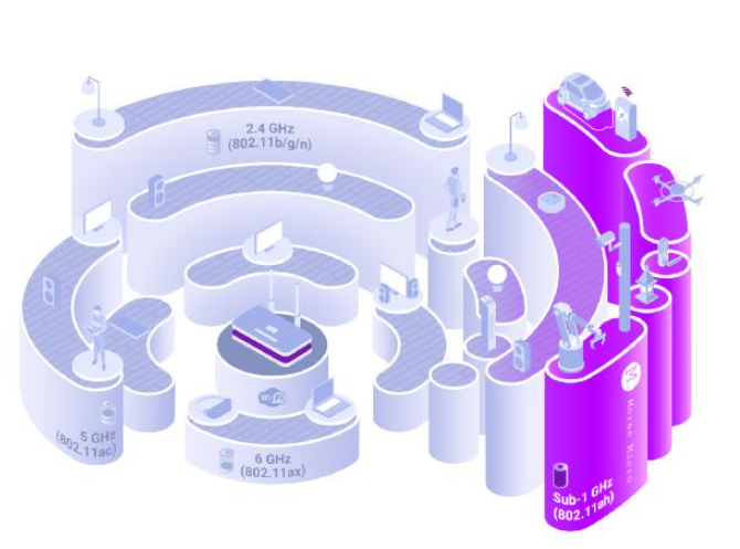 物联网的未来与Wi-Fi HaLow互联