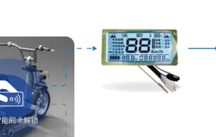 电动车NFC一键启动（仪表总成、电源锁）_Ci522 Ci523_小体积超低成本13.56M非接触式读写器芯片