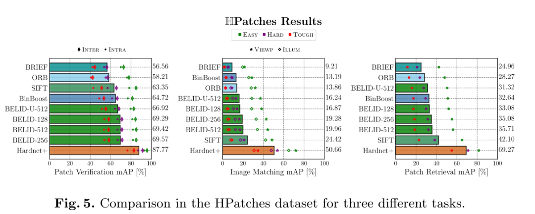 OpenCV