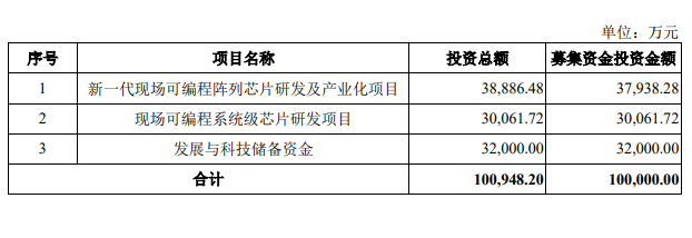 安路科技