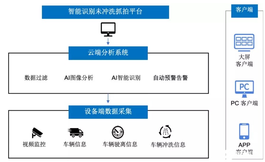 物联网