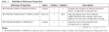 深入探究Xilinx Multiboot實(shí)例