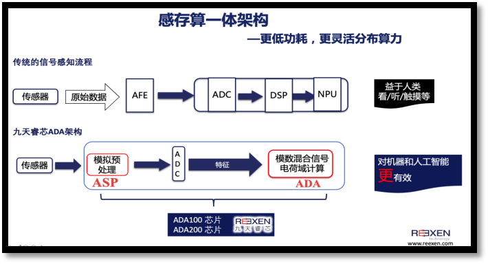 机器视觉