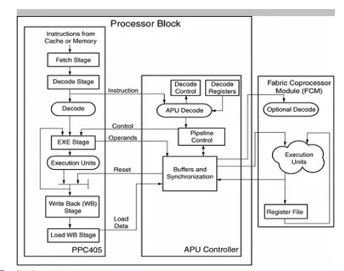 FPGA