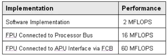 FPGA