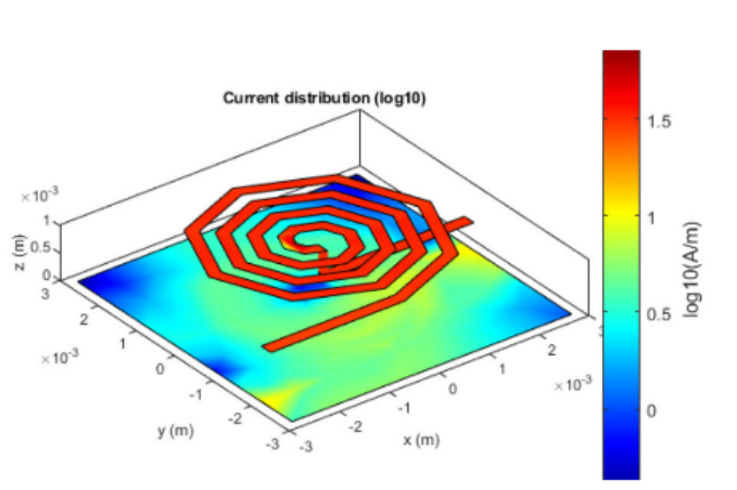 Simulink