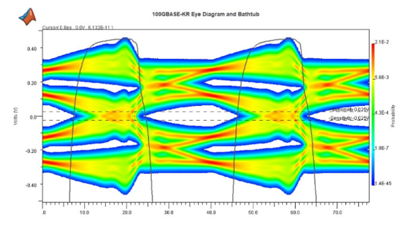 Simulink