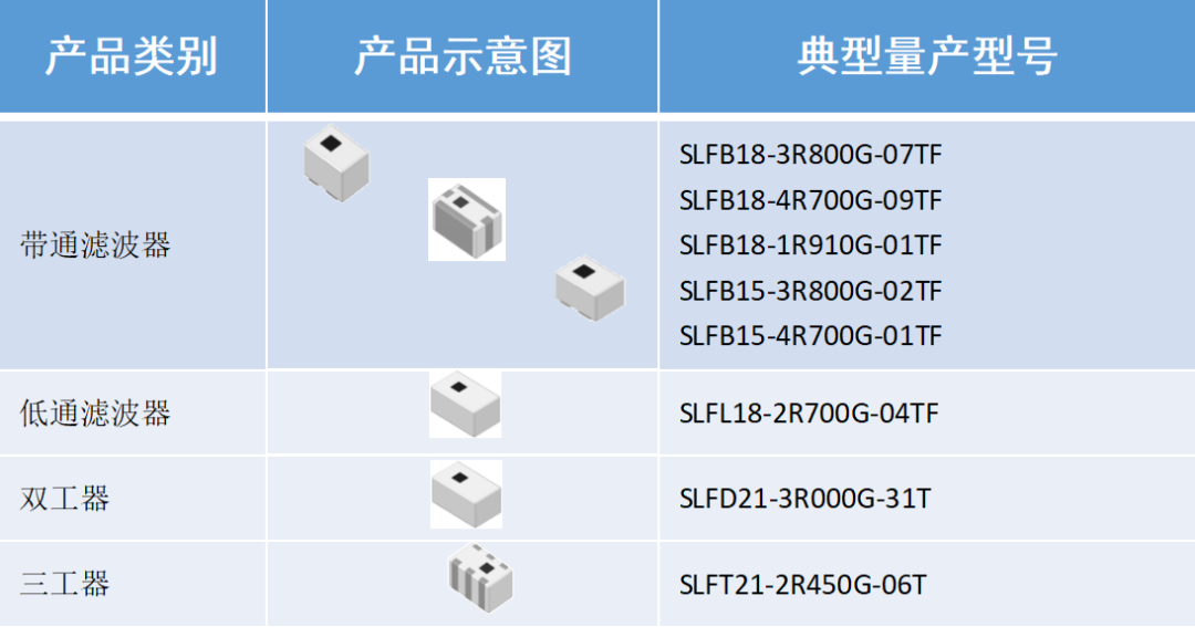 模组