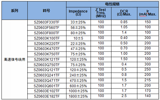 模组