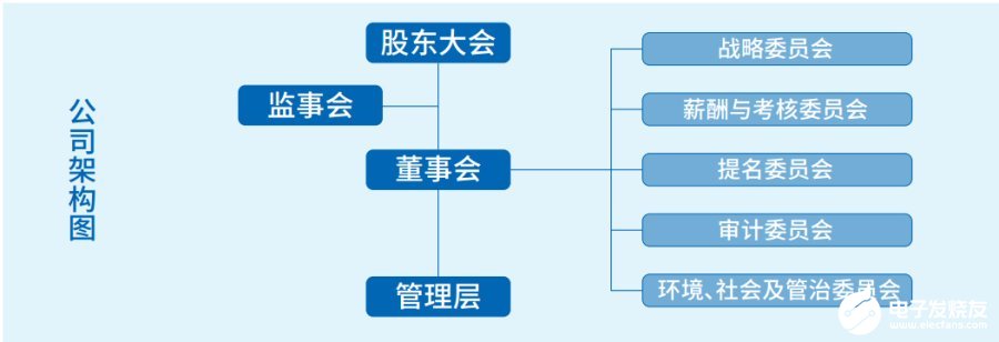 智能家居