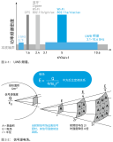 深度探讨<b class='flag-5'>UWB</b>技术的工作原理