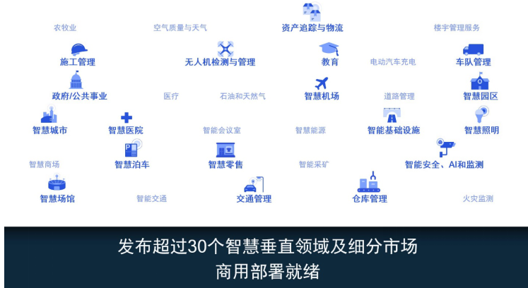 激光雷达